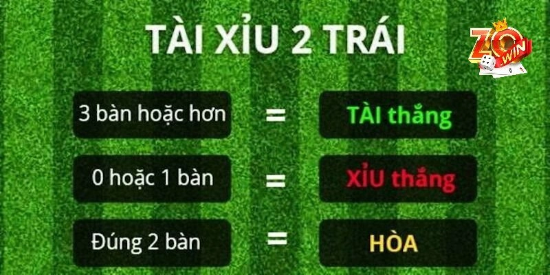 Cách đọc kèo Tài Xỉu