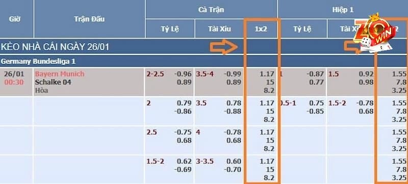 Kèo châu Âu Kèo châu Âu